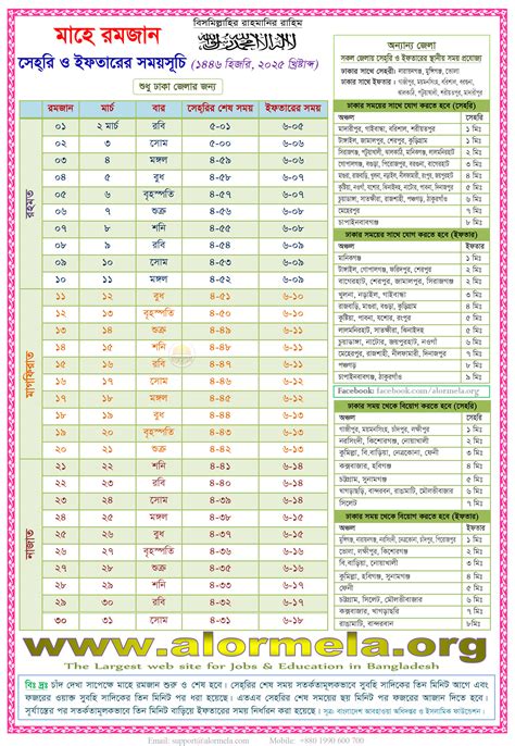 sehri time in current location
