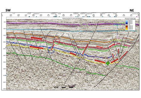 Seismic Data Interpretation And Evaluation For Hydrocarbon Exploration And Production A Guide For Beginners