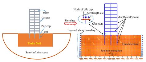 Seismic Soil Structure Interaction Analysis In Time Domain
