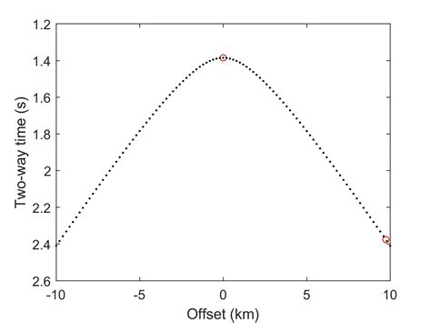 Seismic Traveltime Matlab Code