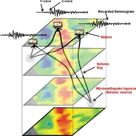 Seismic Wave Tomography Matlab Code