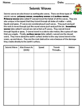 Seismic Waves By True Education Tpt Seismic Waves Worksheet - Seismic Waves Worksheet