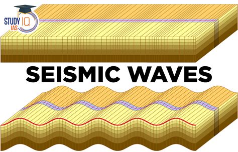 Seismic Waves Digital Lesson Earthquakes Science Notebook Middle Seismic Waves Worksheet Middle School - Seismic Waves Worksheet Middle School