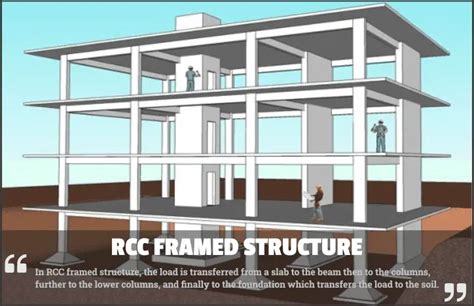 Read Seismic Assessment Of Existing R C Framed Structures With 