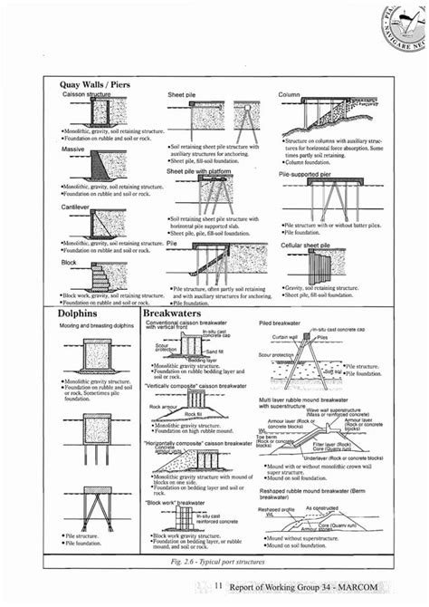 Full Download Seismic Design Guidelines For Port Structures Pianc 