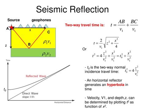 Read Seismic Reflection Principles Powerpoint 