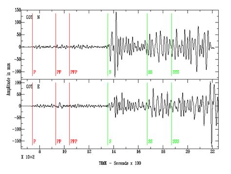 Seismology In The Classroom Activity Teachengineering Seismic Waves Worksheet Middle School - Seismic Waves Worksheet Middle School