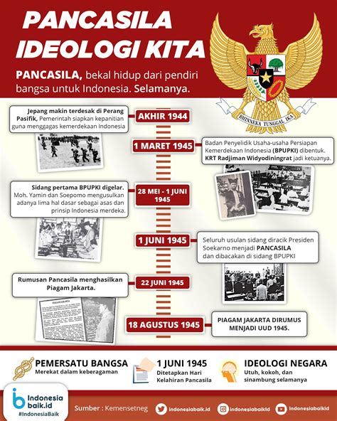 sejarah lahirnya bangsa indonesia