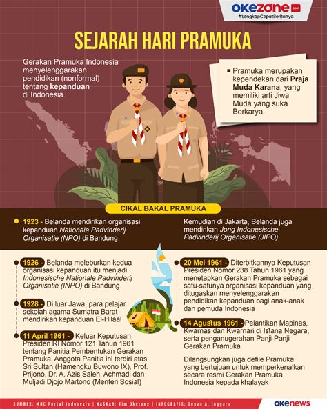 sejarah pramuka indonesia pdf