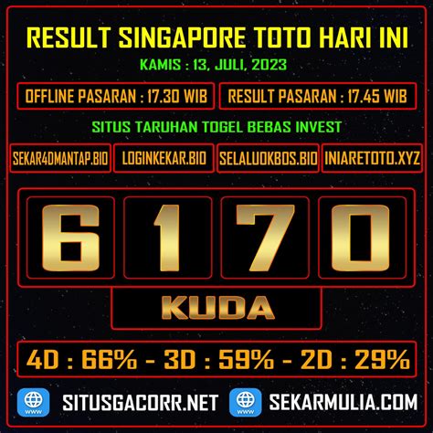 SEKAR4D RESULT Daftar Situs Judi Togel Slot Online Terpercaya