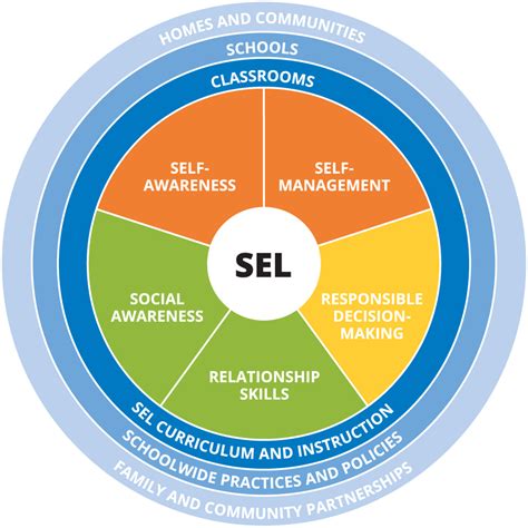 Sel I Social Studies Skills Learning For Kids Citizenship Kindergarten - Citizenship Kindergarten