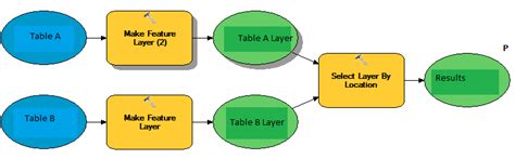 select layer by location returns empty results - Esri Community