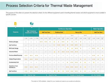 Selection Criteria Of Waste Processing Technologies