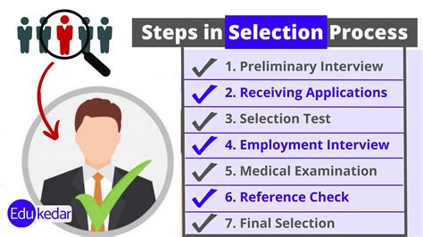 selection test a