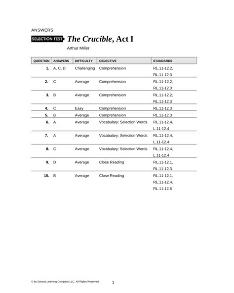 selection test the crucible answers