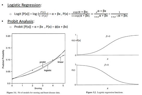 Read Online Selection Bias In Linear Regression Logit And Probit Models 