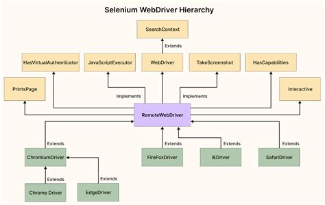 selenium | Selenium Java Anh Tester