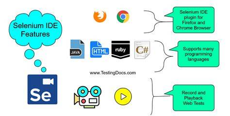 Selenium Ide Selenium Documentation