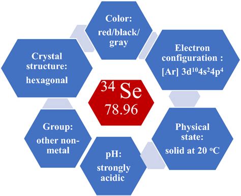 Selenium Properties