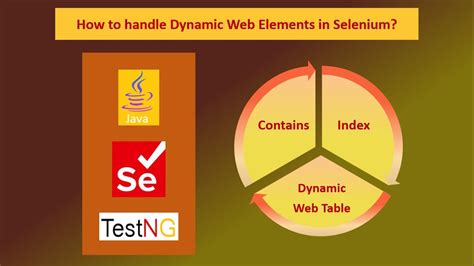 selenium webdriver How to select an element whose id/number is dynamic and keeps changing