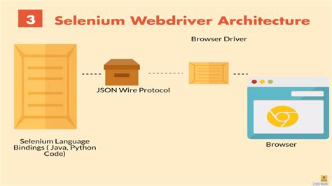 selenium webdriver framework