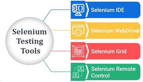 Read Online Selenium 10 Testing Tools Beginner Guide 