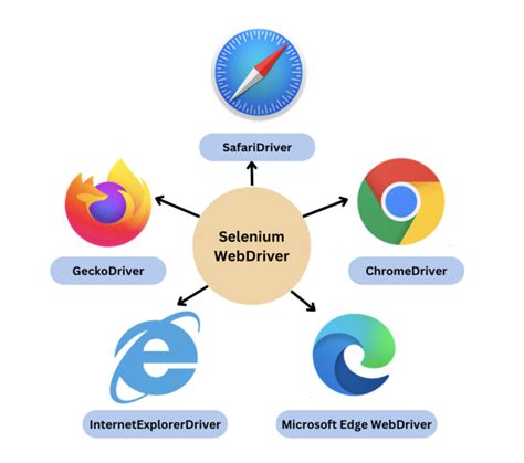 Download Selenium Webdriver Tutorial Java 