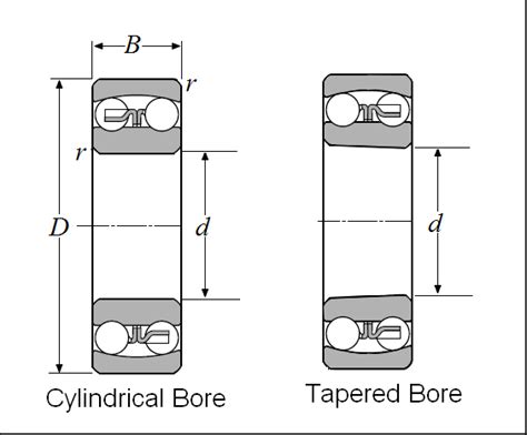 Self Aligning Ball Bearing Size Chart