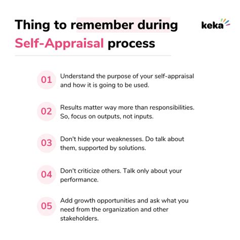 Self Appraisal Comments