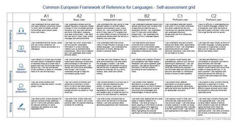 Self Assessment In Language Learning