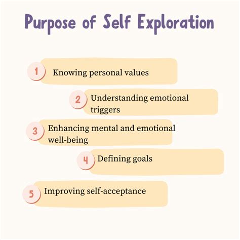 Self Exploration In Human Values