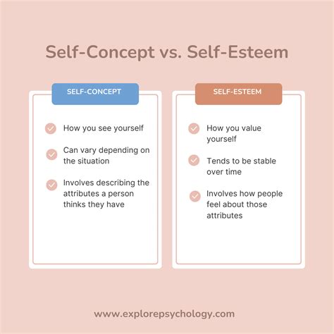 Self Image Vs Self Esteem