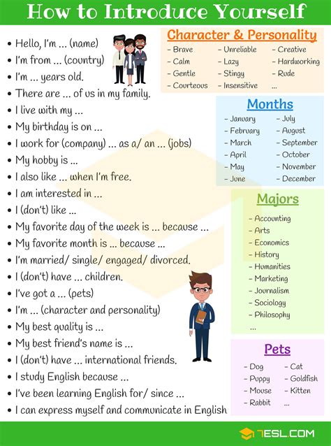 Self Introduction Introduce Yourself