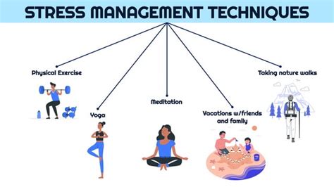 Self Management Skills Class 10