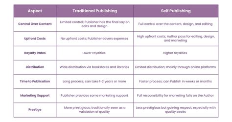 self publishing betekenis