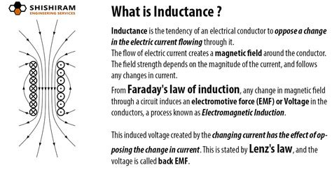 Self Reactance