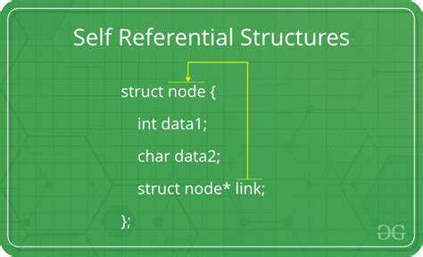 Self Referential Structure In C