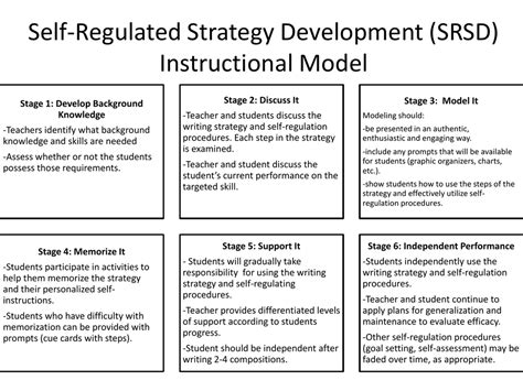 Self Regulated Strategy Development