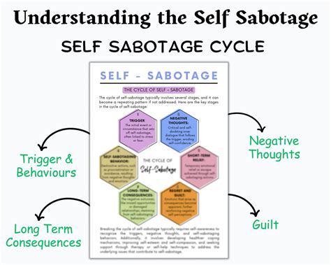 Self Sabotaging Worksheets