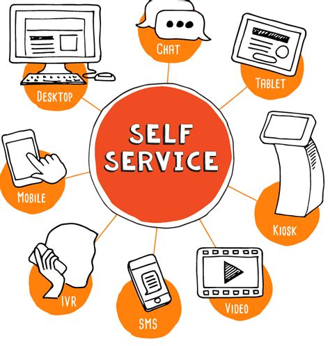 self service adalah