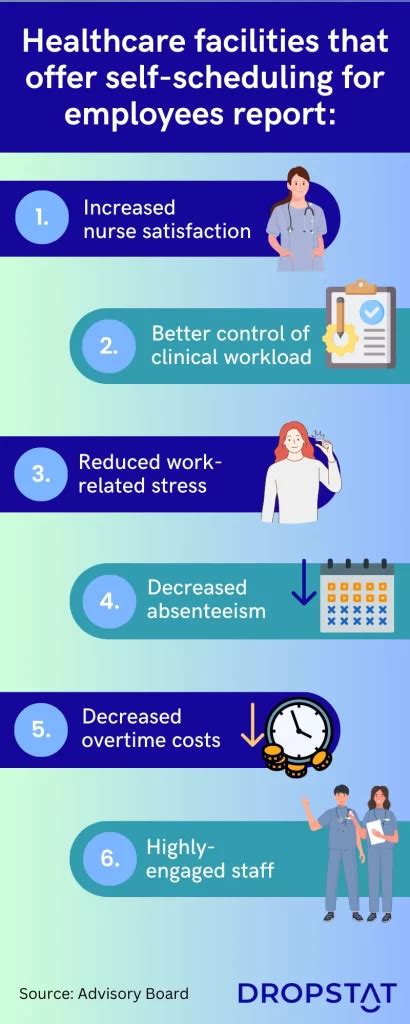 Read Online Self Scheduling Guidelines For Nurses 