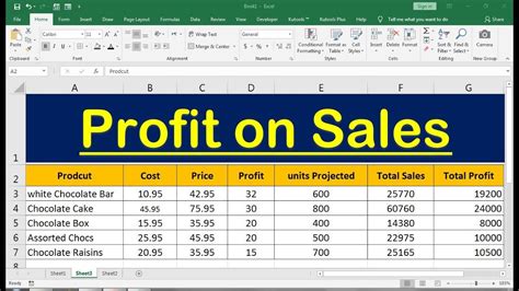 Sell Calculator   Profit Calculator Good Calculators - Sell Calculator