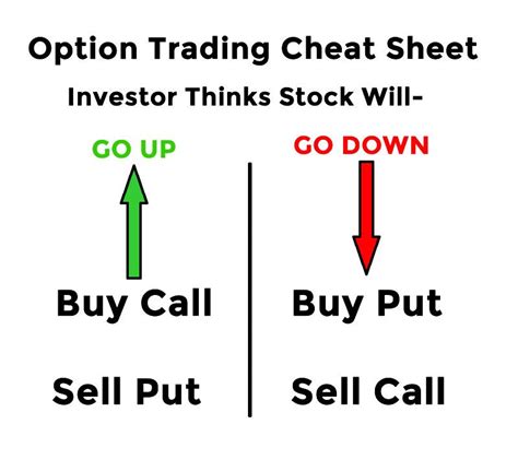 Time to escape the CFTC and NFA, check the List Of Best Offshore