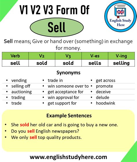 sell v3 | Qu kh ca Sell Cch chia Sell