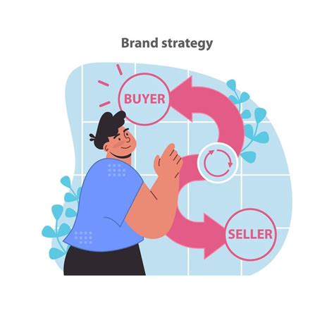 Seller Relationship