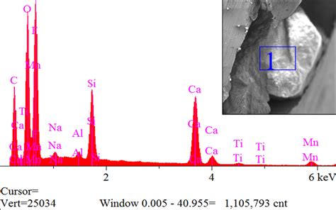 Sem Eds Analysis Interpretation