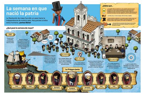 Semana De Mayo