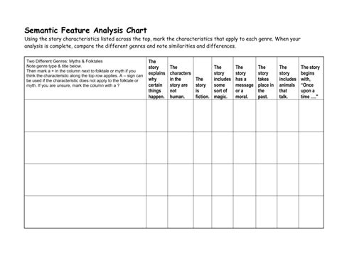 Semantic Feature Analysis Chart Genre