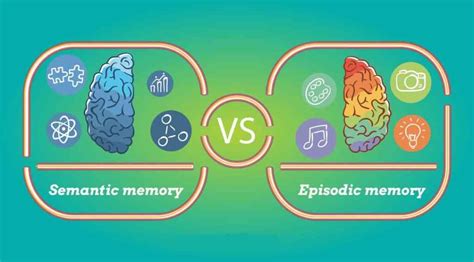 Semantic Memory Vs Episodic Memory