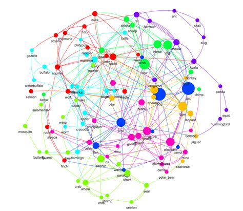 Semantic Network In Ai